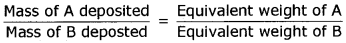 Plus Two Chemistry Notes Chapter 3 Electrochemistry 16