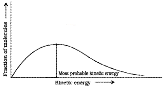 Plus Two Chemistry Notes Chapter 4 Chemical Kinetics 12