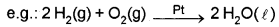 Plus Two Chemistry Notes Chapter 5 Surface Chemistry 5