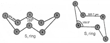 Plus Two Chemistry Notes Chapter 7 The p Block Elements 11