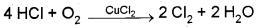 Plus Two Chemistry Notes Chapter 7 The p Block Elements 14