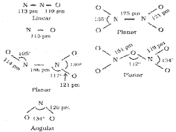 Plus Two Chemistry Notes Chapter 7 The p Block Elements 2