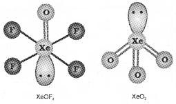 Plus Two Chemistry Notes Chapter 7 The p Block Elements 23