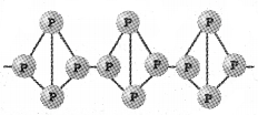 Plus Two Chemistry Notes Chapter 7 The p Block Elements 6