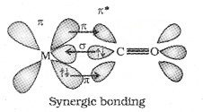 Plus Two Chemistry Notes Chapter 9 Coordination Compounds 11