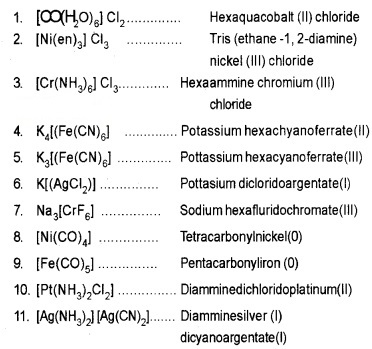 Plus Two Chemistry Notes Chapter 9 Coordination Compounds 2