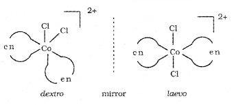 Plus Two Chemistry Notes Chapter 9 Coordination Compounds 7