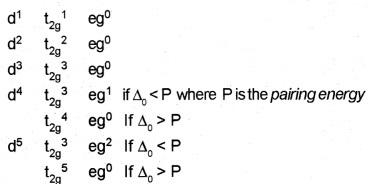 Plus Two Chemistry Notes Chapter 9 Coordination Compounds 9