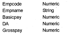 Plus Two Computer Application Chapter Wise Previous Questions Chapter 9 Structured Query Language 1