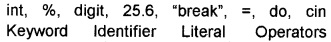 Plus Two Computer Application Chapter Wise Questions and Answers Chapter 1 Review of C++ Programming 2M Q54