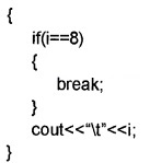 Plus Two Computer Application Chapter Wise Questions and Answers Chapter 1 Review of C++ Programming 2M Q57