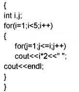 Plus Two Computer Application Chapter Wise Questions and Answers Chapter 1 Review of C++ Programming 3M Q28.1