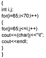 Plus Two Computer Application Chapter Wise Questions and Answers Chapter 1 Review of C++ Programming 3M Q41.2