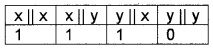 Plus Two Computer Application Chapter Wise Questions and Answers Chapter 1 Review of C++ Programming 5M Q1.3