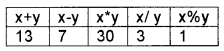 Plus Two Computer Application Chapter Wise Questions and Answers Chapter 1 Review of C++ Programming 5M Q1