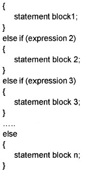 Plus Two Computer Application Chapter Wise Questions and Answers Chapter 1 Review of C++ Programming 5M Q17.1