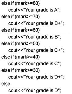 Plus Two Computer Application Chapter Wise Questions and Answers Chapter 1 Review of C++ Programming 5M Q17.2