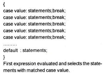 Plus Two Computer Application Chapter Wise Questions and Answers Chapter 1 Review of C++ Programming 5M Q17.3