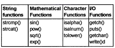 Plus Two Computer Application Chapter Wise Questions and Answers Chapter 3 Functions 5M Q6