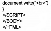 Plus Two Computer Application Chapter Wise Questions and Answers Chapter 6 Client-Side Scripting Using Java Script 3M Q7.1