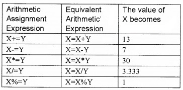 Plus Two Computer Application Chapter Wise Questions and Answers Chapter 6 Client-Side Scripting Using Java Script 5M Q3.1