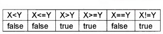 Plus Two Computer Application Chapter Wise Questions and Answers Chapter 6 Client-Side Scripting Using Java Script 5M Q3.2