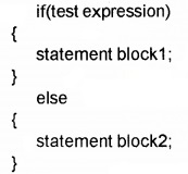 Plus Two Computer Application Chapter Wise Questions and Answers Chapter 6 Client-Side Scripting Using Java Script 5M Q4