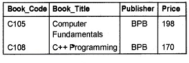 Plus Two Computer Application Chapter Wise Questions and Answers Chapter 8 Database Management System 3M Q12.1