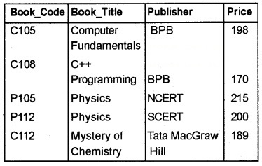 Plus Two Computer Application Chapter Wise Questions and Answers Chapter 8 Database Management System 3M Q12