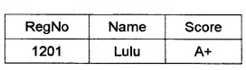 Plus Two Computer Application Chapter Wise Questions and Answers Chapter 8 Database Management System 3M Q3.2