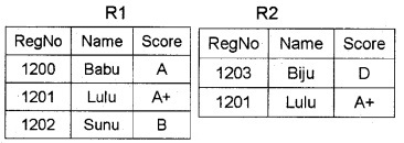 Plus Two Computer Application Chapter Wise Questions and Answers Chapter 8 Database Management System 3M Q3