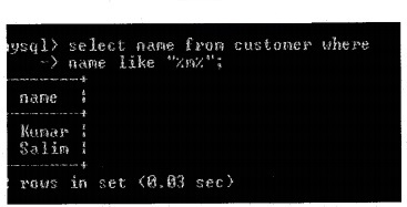 Plus Two Computer Application Chapter Wise Questions and Answers Chapter 9 Structured Query Language Assess Questions Q13.4