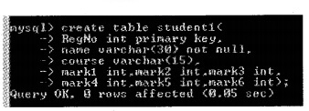 Plus Two Computer Application Chapter Wise Questions and Answers Chapter 9 Structured Query Language Practice Questions Q1.1