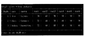 Plus Two Computer Application Chapter Wise Questions and Answers Chapter 9 Structured Query Language Practice Questions Q1.3