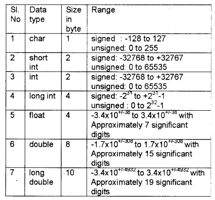 Plus Two Computer Application Notes Chapter 1 Review of C++ Programming 10