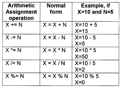 Plus Two Computer Application Notes Chapter 1 Review of C++ Programming 11