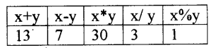 Plus Two Computer Application Notes Chapter 1 Review of C++ Programming 5