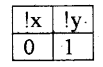 Plus Two Computer Application Notes Chapter 1 Review of C++ Programming 9