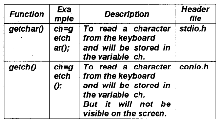 Plus Two Computer Application Notes Chapter 3 Functions 2