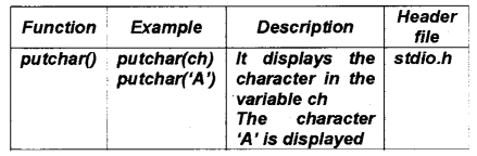 Plus Two Computer Application Notes Chapter 3 Functions 3