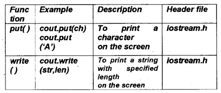 Plus Two Computer Application Notes Chapter 3 Functions 5