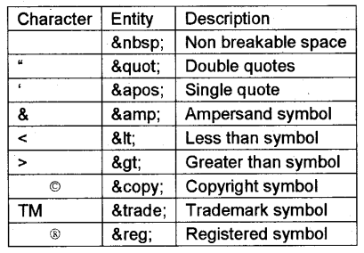 Plus Two Computer Application Notes Chapter 4 Web Technology 3