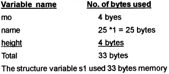 Plus Two Computer Science Chapter Wise Questions and Answers Chapter 1 Structures and Pointers 2M Q4