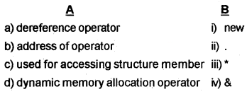 Plus Two Computer Science Chapter Wise Questions and Answers Chapter 1 Structures and Pointers 2M Q6