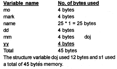 Plus Two Computer Science Chapter Wise Questions and Answers Chapter 1 Structures and Pointers 3M Q1