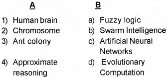 Plus Two Computer Science Chapter Wise Questions and Answers Chapter 11 Advances in Computing 2M Q2