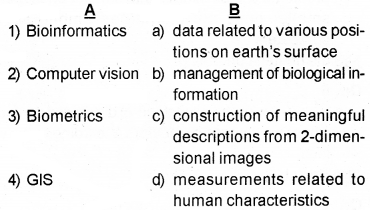 Plus Two Computer Science Chapter Wise Questions and Answers Chapter 11 Advances in Computing 2M Q3