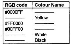 Plus Two Computer Science Chapter Wise Questions and Answers Chapter 4 Web Technology 3M Q12