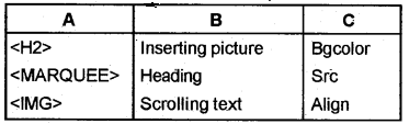 Plus Two Computer Science Chapter Wise Questions and Answers Chapter 4 Web Technology 3M Q2