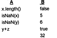 Plus Two Computer Science Chapter Wise Questions and Answers Chapter 6 Client-Side Scripting Using JavaScript 2M Q1